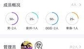 邳州网红吃瓜群微信群号,微信群号背后的火热社交圈
