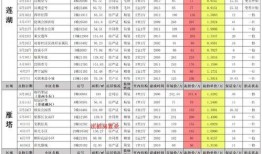 火影九尾爆料时间表最新,揭秘忍者世界中的神秘爆料时间线