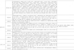 蓝姓艺人爆料视频大全最新