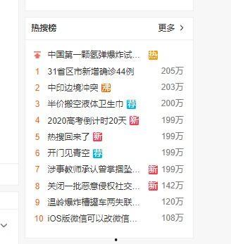 吃瓜群众专栏 微博怎么看,微博热议背后的社会现象解析
